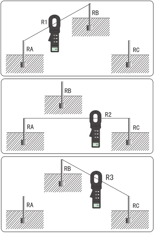 ETCR 2000C | Tenaza Resistencia de Tierra y Corriente de Fuga 12 etcr 2000 04 e1699299309818