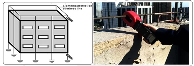 ETCR 2000C | Tenaza Resistencia de Tierra y Corriente de Fuga 15 etcr 2000 07 e1699299442268