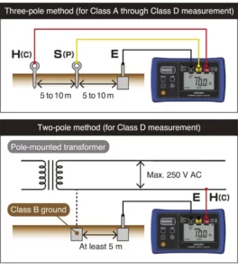 Hioki FT6031-03 | Medidor de Resistencia de Tierra 5 hioki ft6031 c
