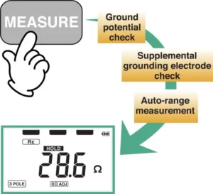 Hioki FT6031-03 | Medidor de Resistencia de Tierra 7 hioki ft6031 e