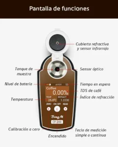 cf 200 funciones