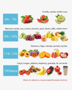 sm100 aplicaciones frutas