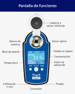 urea 6 funciones