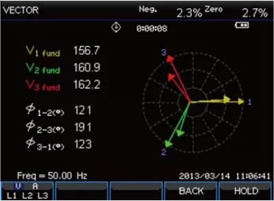 sa2100 desequilibrio