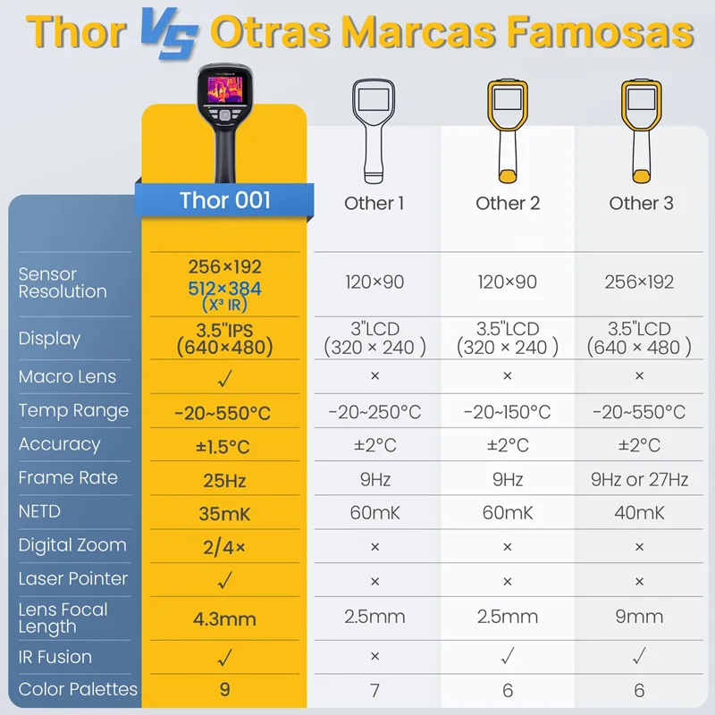 Thermal Master Thor 001 | Cámara Térmica Experta 6 Thermal Master Thor 001 | Cámara Térmica Experta - Imagen 4